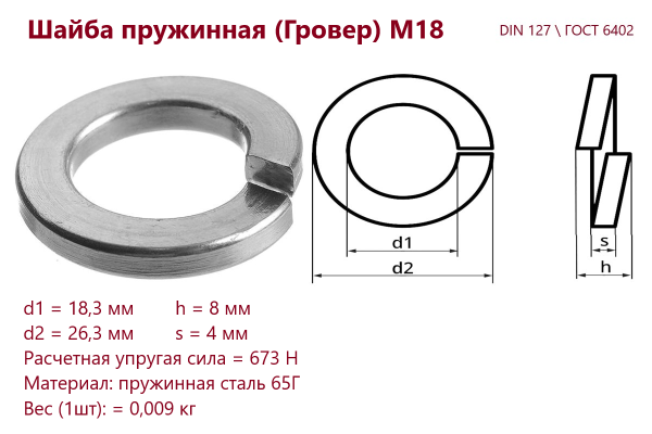 Шайба гровер (пружинная) М18 оцинкованная DIN 127 /ГОСТ 6402 (кг)