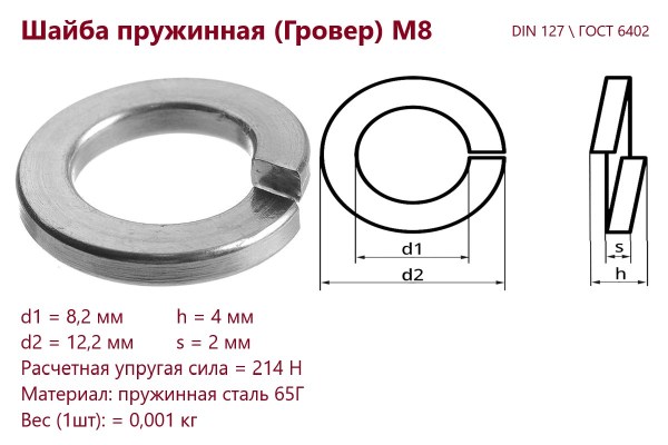 Шайба гровер (пружинная) М 8 оцинкованная DIN 127 /ГОСТ 6402 (кг)