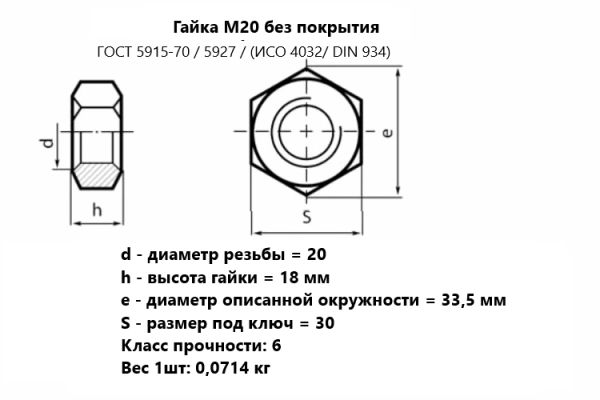 Гайка М20  без покрытия ГОСТ 5915/ 5927/ DIN 934 (кг)