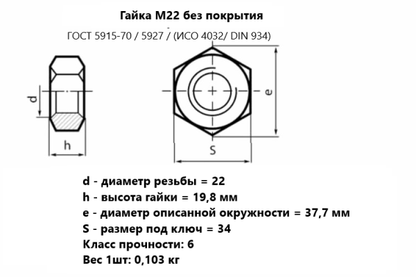 Гайка М22  без покрытия ГОСТ 5915/ 5927/ DIN 934 (кг)