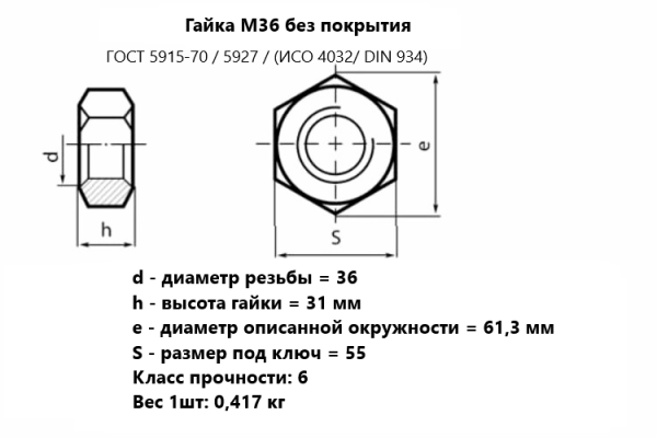 Гайка М36  без покрытия ГОСТ 5915/ 5927/ DIN 934 (кг)