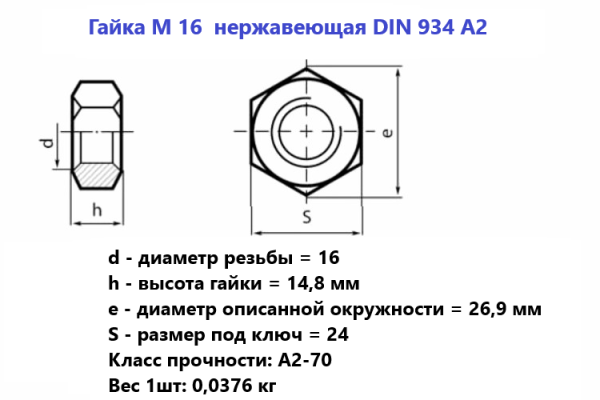 Гайка М16  нержавеющая DIN 934 А2 (шт)