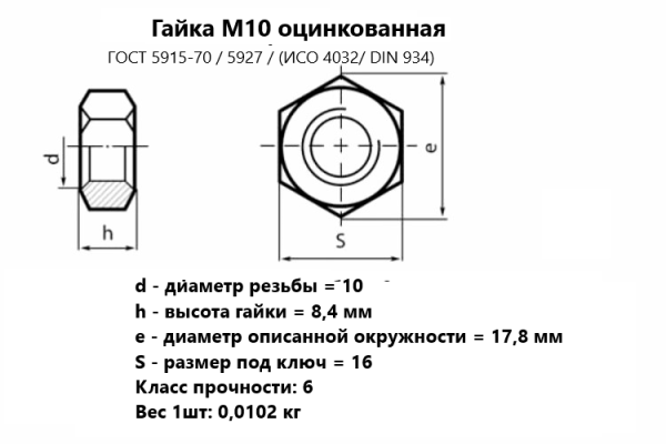 Гайка М10  оцинкованная ГОСТ 5915-70/ ИСО 4032/ DIN 934 (кг)
