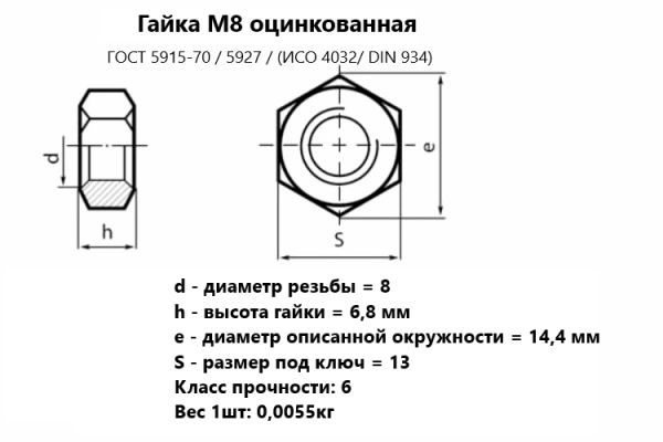 Гайка М 8  оцинкованная ГОСТ 5915-70/ ИСО 4032/ DIN 934 (кг)
