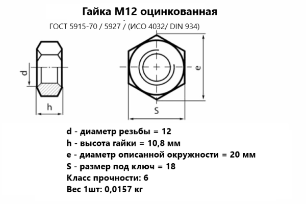 Гайка М12  оцинкованная ГОСТ 5915-70/ ИСО 4032/ DIN 934 (кг)