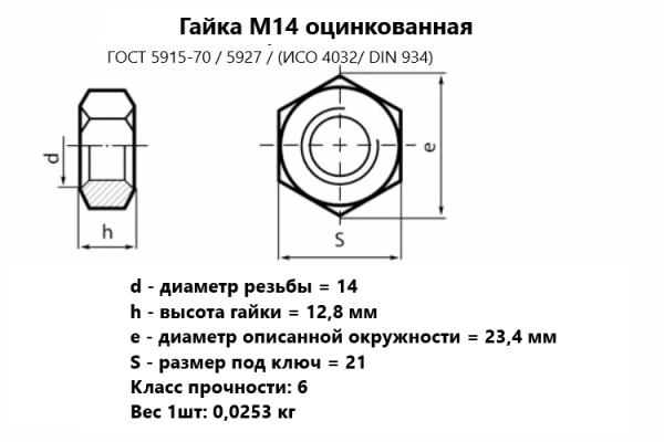 Гайка М14  оцинкованная ГОСТ 5915-70/ ИСО 4032/ DIN 934 (кг)