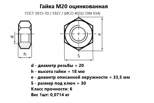 Гайка М20  оцинкованная ГОСТ 5915-70/ ИСО 4032/ DIN 934 (кг)