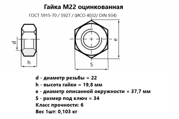 Гайка М22  оцинкованная ГОСТ 5915-70/ ИСО 4032/ DIN 934 (кг)