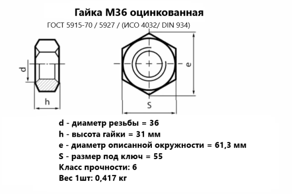 Гайка М36  оцинкованная ГОСТ 5915-70/ ИСО 4032/ DIN 934 (кг)