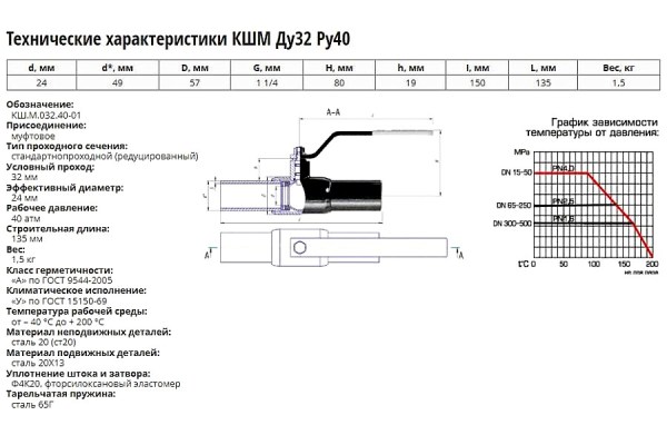 Кран шаровый муфтовый Ду 32 Ру 4,0 МПа ALSO (КШМ)