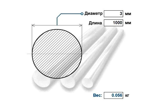 Нержавеющий круг д.  3 мм AISI 304 / 08Х18Н10Т (кг)
