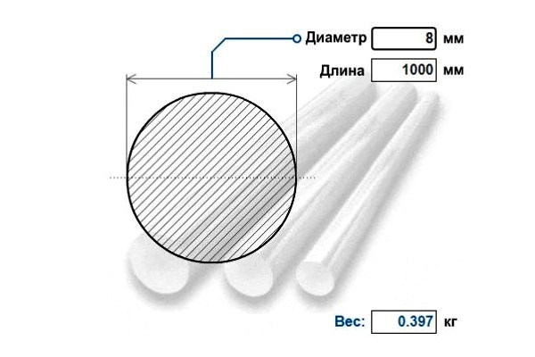 Нержавеющий круг д.  8 мм AISI 304 / 08Х18Н10Т (кг)