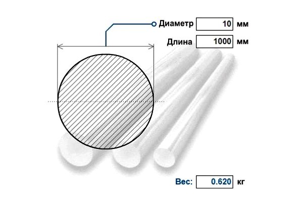 Нержавеющий круг д. 10 мм AISI 304 / 08Х18Н10Т (кг)