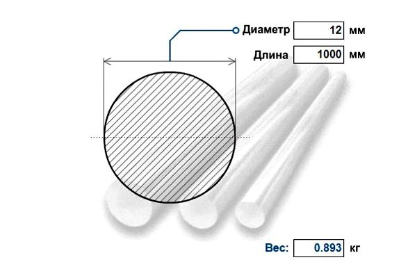 Нержавеющий круг д. 12 мм AISI 304 / 08Х18Н10Т (кг)
