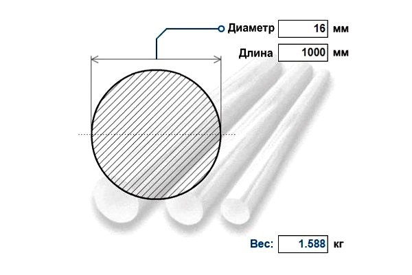 Нержавеющий круг д. 16 мм AISI 304 / 08Х18Н10Т (кг)