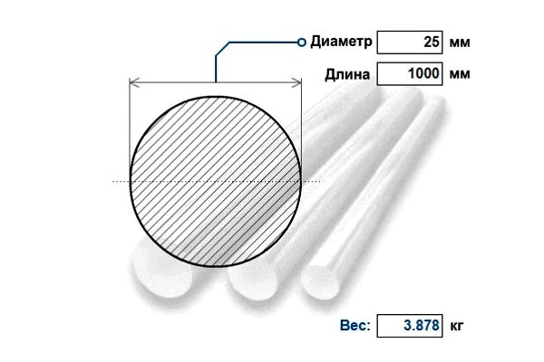 Нержавеющий круг д. 25 мм AISI 304 / 08Х18Н10Т (кг)