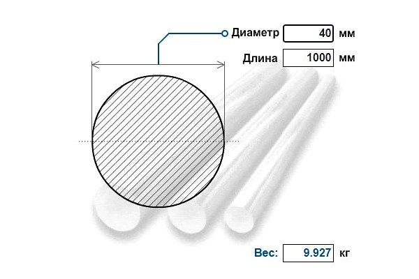 Нержавеющий круг д. 40 мм AISI 304 / 08Х18Н10Т (кг)