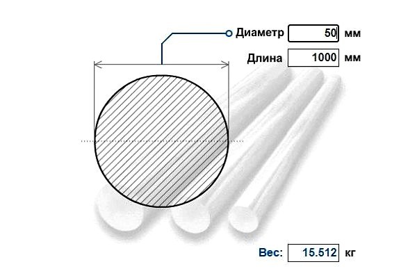 Нержавеющий круг д. 50 мм AISI 304 / 08Х18Н10Т (кг)