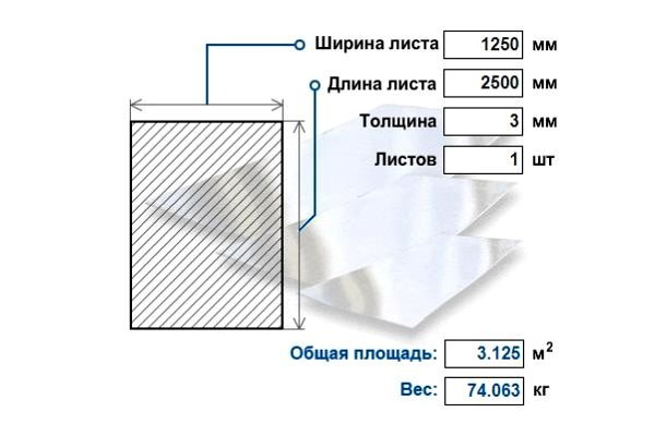 Нержавеющий лист 3х1250х2500 мм AISI 304 г/к (кг)