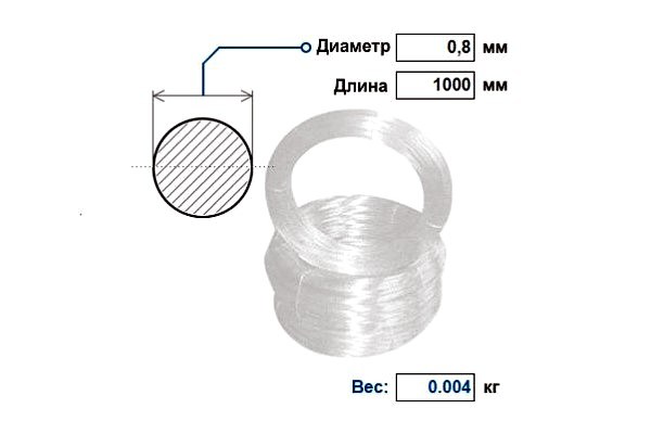 Нержавеющая проволока д.0,8мм 12Х18Н10Т / AISI 321 (кг)