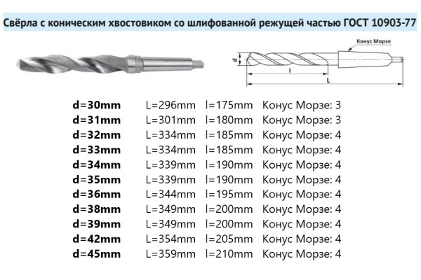 Сверло по металлу д.31,0х301 мм к/х (Р6М5)