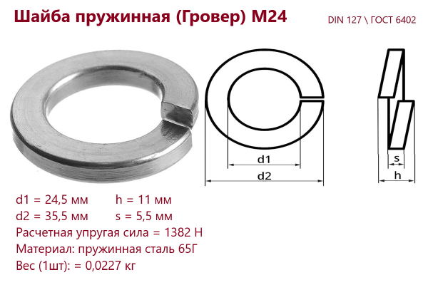 Шайба гровер (пружинная) М24 оцинкованная DIN 127 /ГОСТ 6402 (кг)