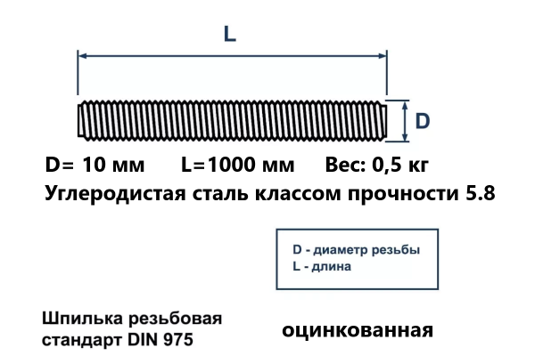 Шпилька резьбовая М10х1000 (DIN 975 ) 5.8 оцинкованная сталь (шт)