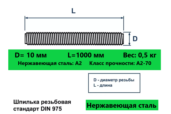 Шпилька резьбовая М10х1000 (DIN 975) А2 нержавеющая сталь (шт)