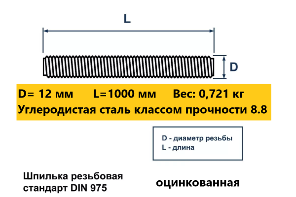 Шпилька резьбовая М12х1000 (DIN 975 ) 8.8 оцинкованная сталь (шт)