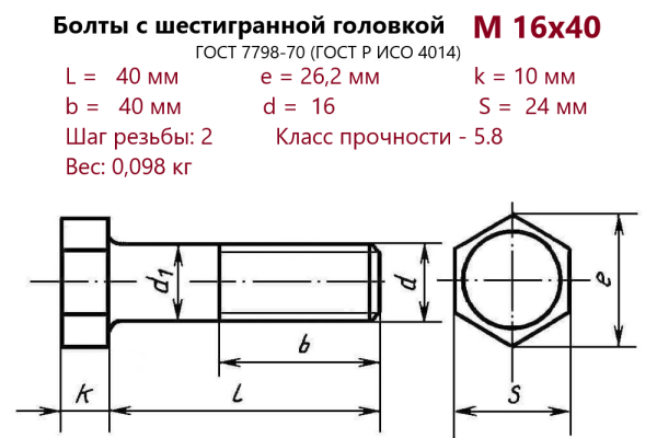 Болт с шестигранной головкой М16х 40 (ГОСТ 7798) без покрытия (кг)