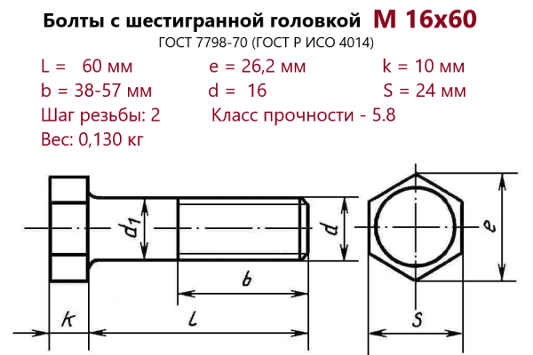 Болт с шестигранной головкой М16х 60 (ГОСТ 7798) без покрытия (кг)