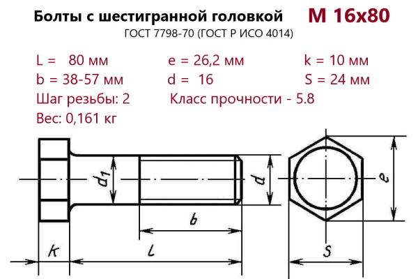 Болт с шестигранной головкой М16х 80 (ГОСТ 7798) без покрытия (кг)