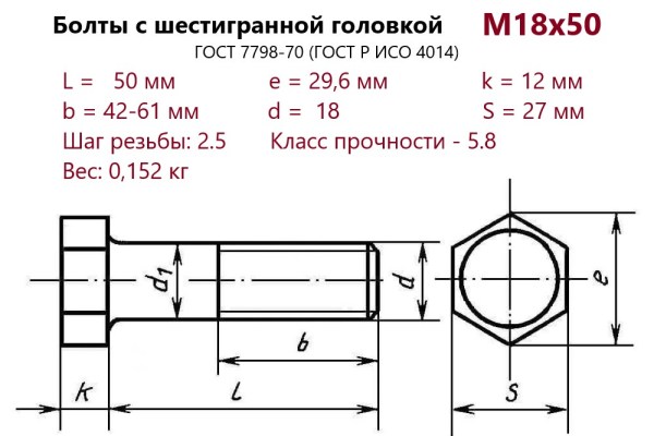 Болт с шестигранной головкой М18х 50 (ГОСТ 7798) без покрытия (кг)