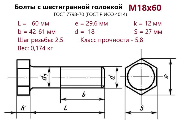 Болт с шестигранной головкой М18х 60 (ГОСТ 7798) без покрытия (кг)