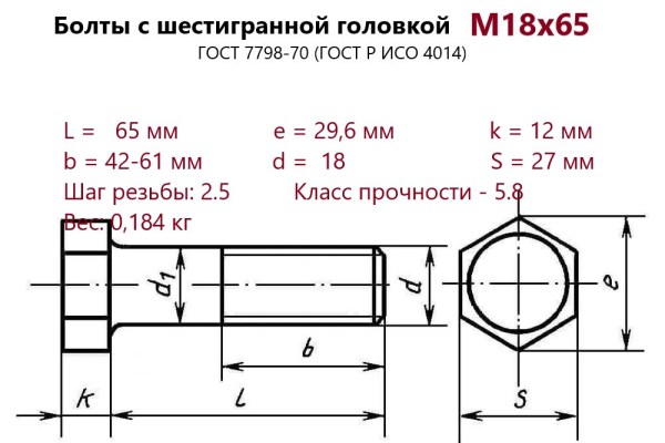 Болт с шестигранной головкой М18х 65 (ГОСТ 7798) без покрытия (кг)