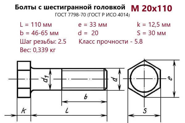 Болт с шестигранной головкой М20х110 (ГОСТ 7798) без покрытия (кг)