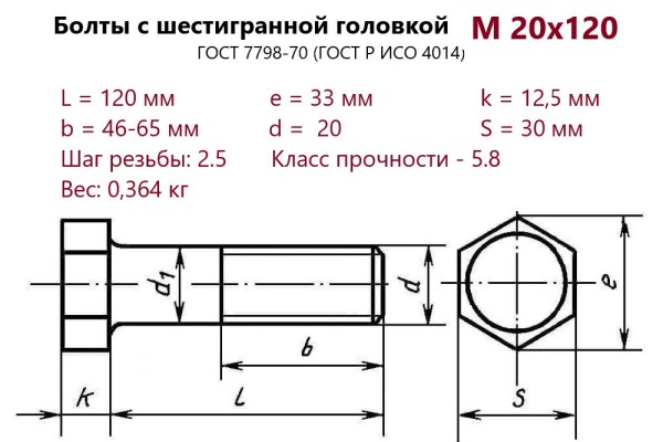 Болт с шестигранной головкой М20х120 (ГОСТ 7798) без покрытия (кг)