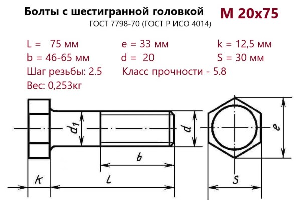 Болт с шестигранной головкой М20х 75 (ГОСТ 7798) без покрытия (кг)