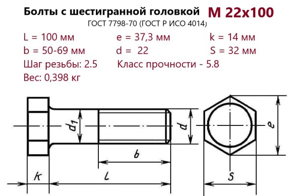 Болт с шестигранной головкой М22х100 (ГОСТ 7798) без покрытия (кг)