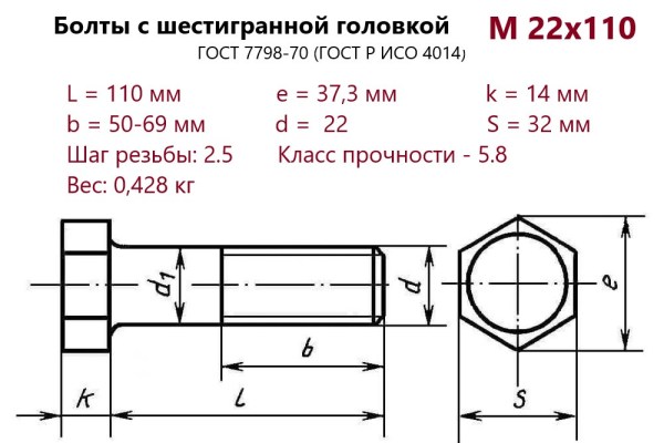Болт с шестигранной головкой М22х110 (ГОСТ 7798) без покрытия (кг)