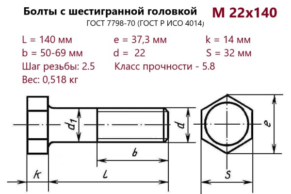 Болт с шестигранной головкой М22х140 (ГОСТ 7798) без покрытия (кг)
