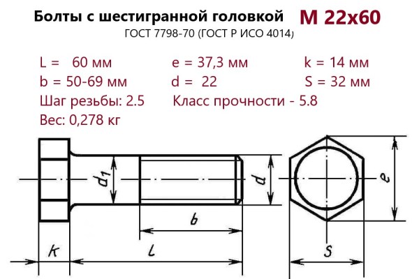 Болт с шестигранной головкой М22х 60 (ГОСТ 7798) без покрытия (кг)