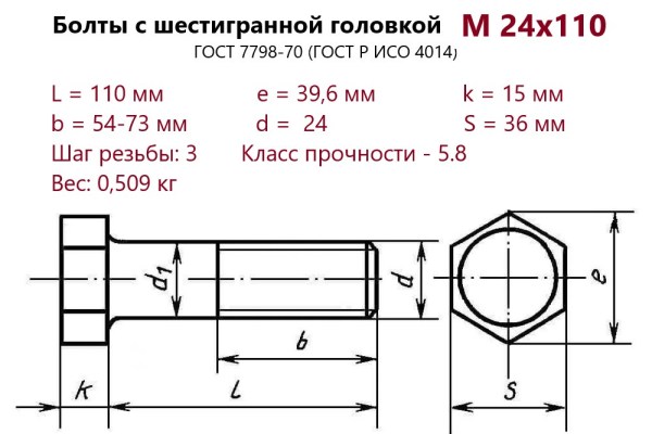 Болт с шестигранной головкой М24х110 (ГОСТ 7798) без покрытия (кг)