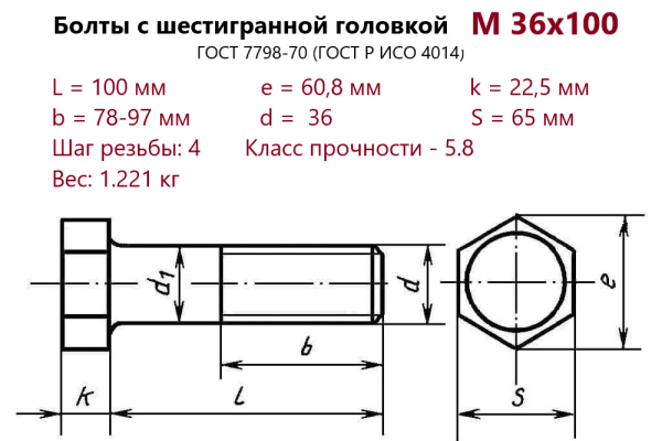Болт с шестигранной головкой М36х100 (ГОСТ 7798) без покрытия (кг)