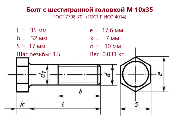 Болт с шестигранной головкой М10х 35 (ГОСТ 7798) без покрытия (кг)